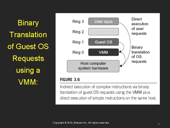 Binary Translation of Guest OS Requests using a VMM: Copyright © 2012, Elsevier Inc.