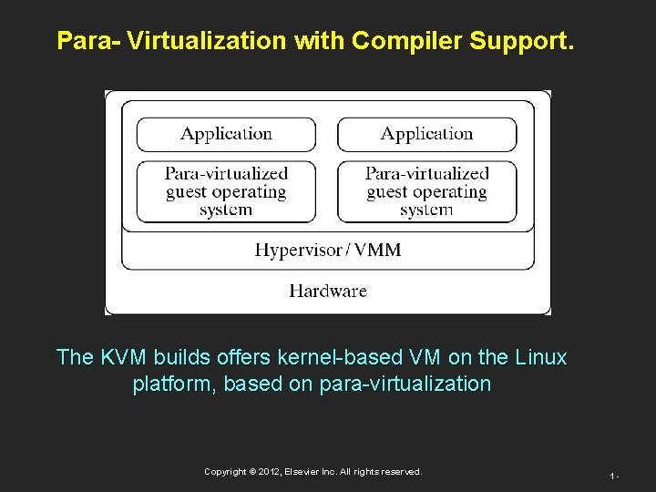 Para- Virtualization with Compiler Support. The KVM builds offers kernel-based VM on the Linux