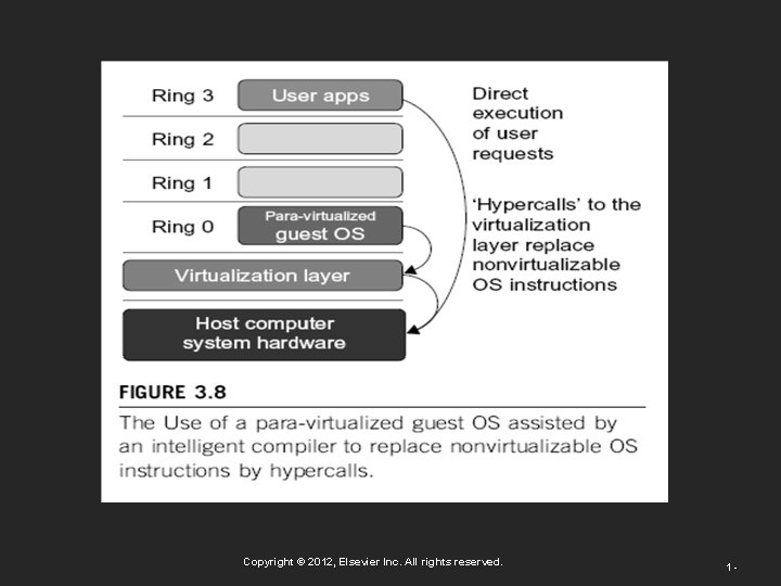 Copyright © 2012, Elsevier Inc. All rights reserved. 1 - 