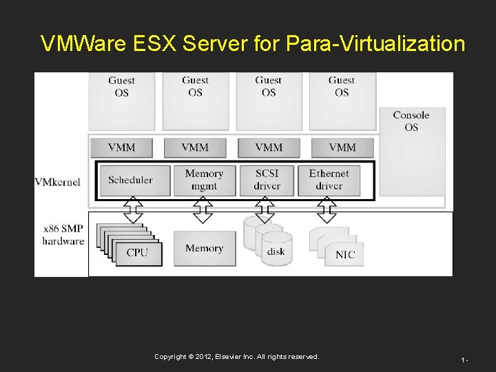 VMWare ESX Server for Para-Virtualization Copyright © 2012, Elsevier Inc. All rights reserved. 1