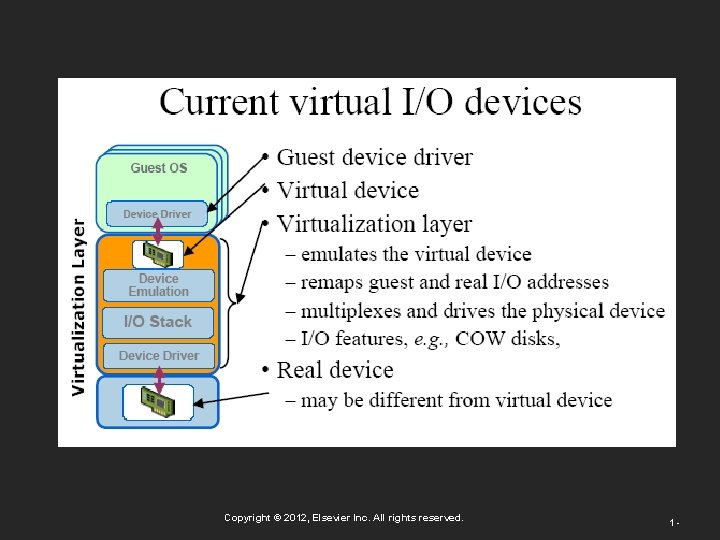 Copyright © 2012, Elsevier Inc. All rights reserved. 1 - 