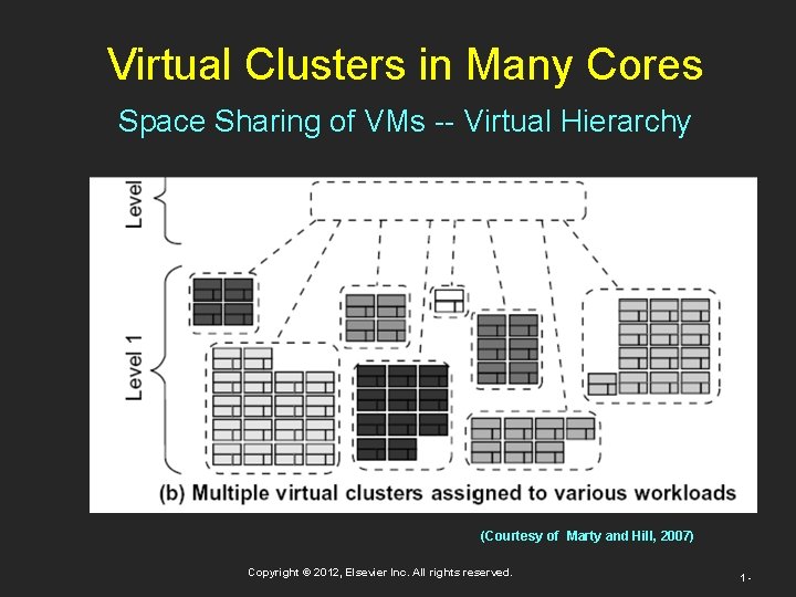 Virtual Clusters in Many Cores Space Sharing of VMs -- Virtual Hierarchy (Courtesy of