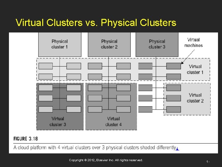 Virtual Clusters vs. Physical Clusters Copyright © 2012, Elsevier Inc. All rights reserved. 1