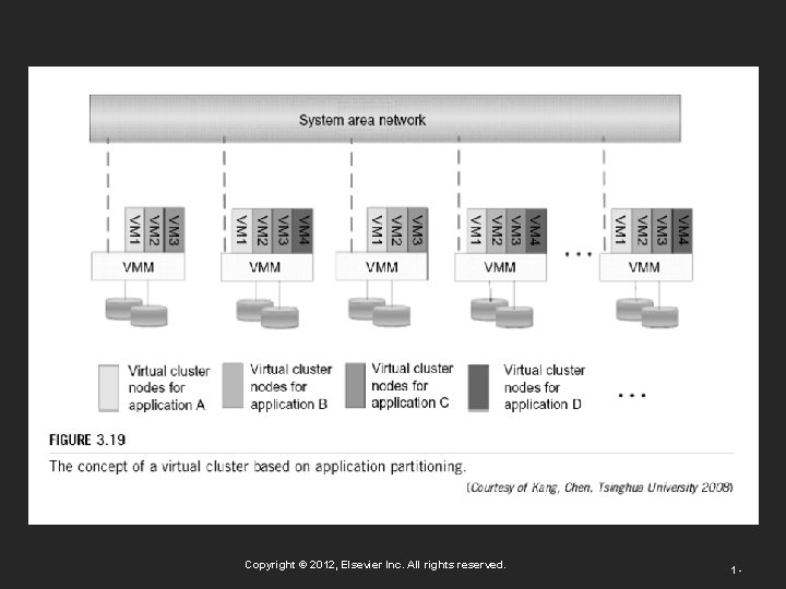Copyright © 2012, Elsevier Inc. All rights reserved. 1 - 