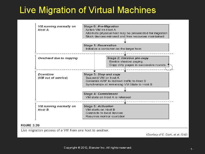 Live Migration of Virtual Machines Copyright © 2012, Elsevier Inc. All rights reserved. 1