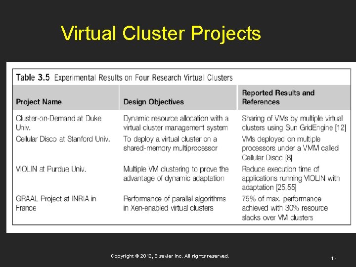 Virtual Cluster Projects Copyright © 2012, Elsevier Inc. All rights reserved. 1 - 