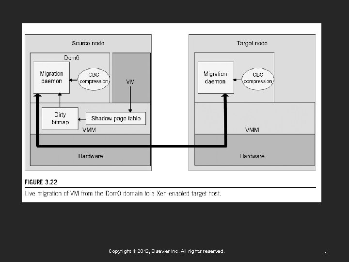 Copyright © 2012, Elsevier Inc. All rights reserved. 1 - 