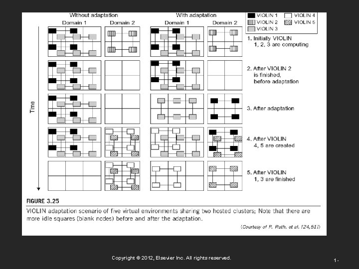 Copyright © 2012, Elsevier Inc. All rights reserved. 1 - 