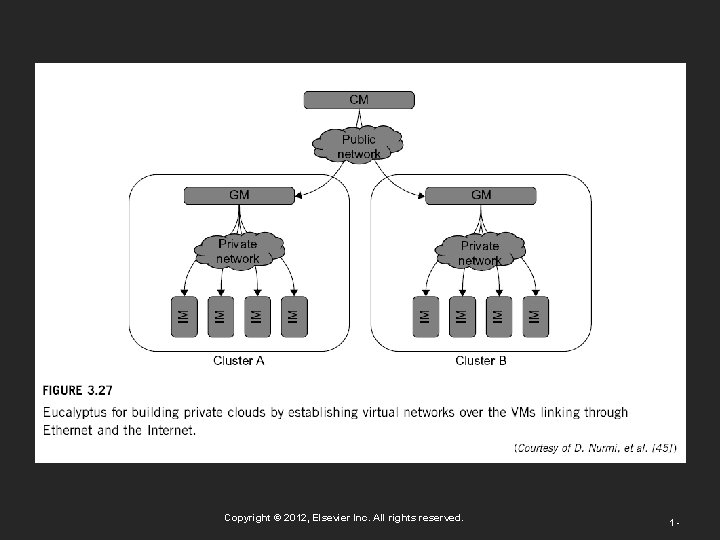 Copyright © 2012, Elsevier Inc. All rights reserved. 1 - 