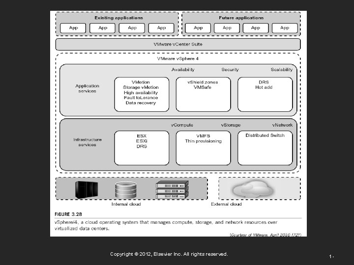 Copyright © 2012, Elsevier Inc. All rights reserved. 1 - 