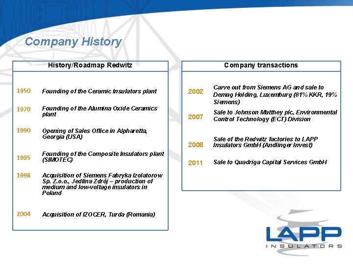 Company History/Roadmap Redwitz 1950 Founding of the Ceramic Insulators plant 1970 Founding of the