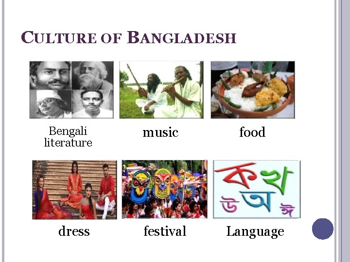 CULTURE OF BANGLADESH Bengali literature dress music festival food Language 