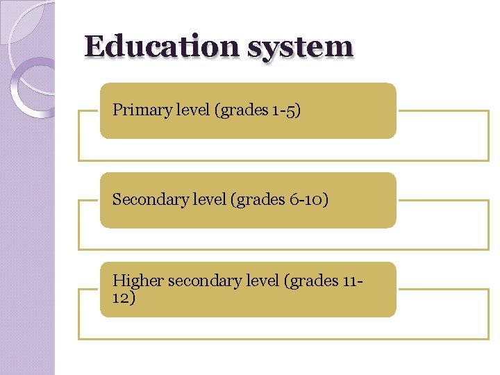 Education system Primary level (grades 1 -5) Secondary level (grades 6 -10) Higher secondary
