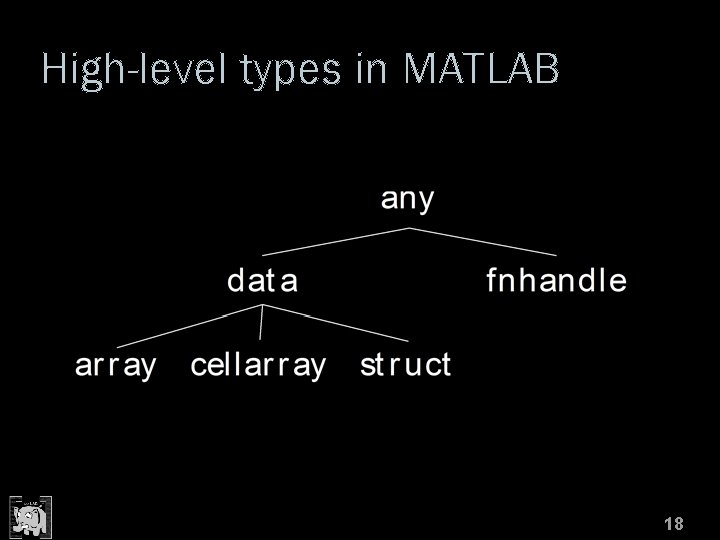 High-level types in MATLAB 18 