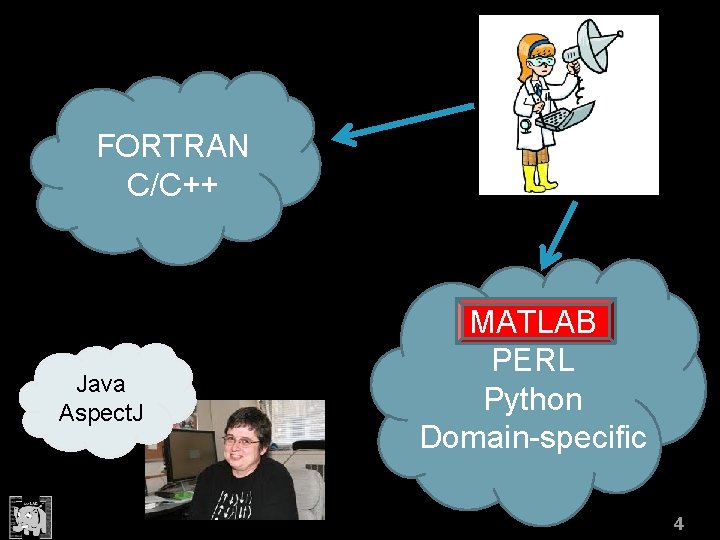 FORTRAN C/C++ Java Aspect. J MATLAB PERL Python Domain-specific 4 