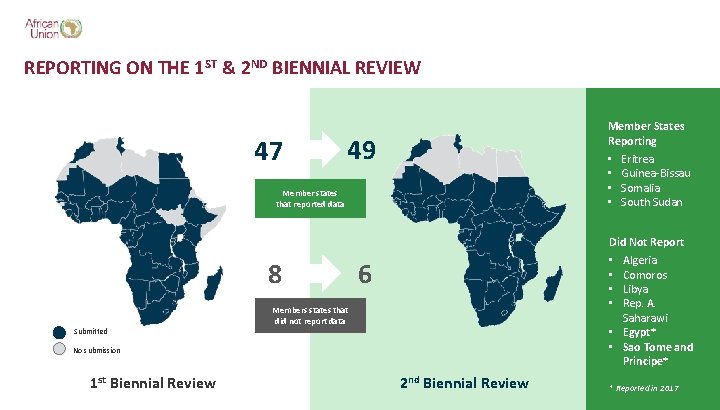 REPORTING ON THE 1 ST & 2 ND BIENNIAL REVIEW 47 Member States Reporting