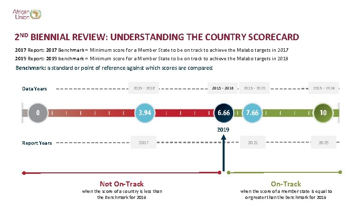 2 ND BIENNIAL REVIEW: UNDERSTANDING THE COUNTRY SCORECARD 2017 Report: 2017 Benchmark = Minimum