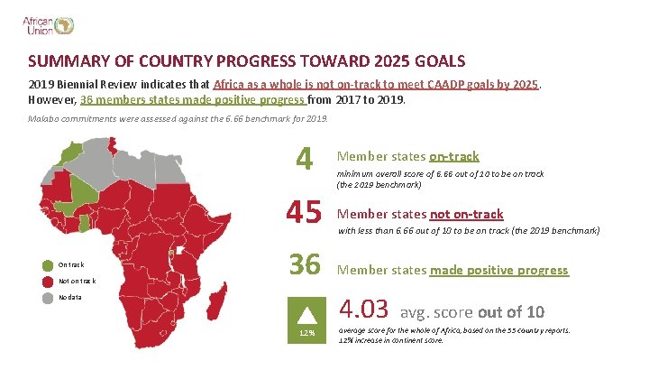 SUMMARY OF COUNTRY PROGRESS TOWARD 2025 GOALS 2019 Biennial Review indicates that Africa as