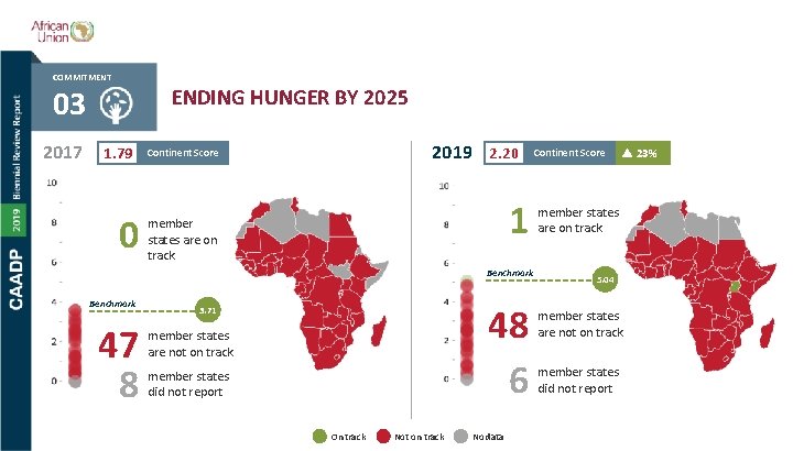 COMMITMENT ENDING HUNGER BY 2025 03 2017 1. 79 0 2019 2. 20 Continent