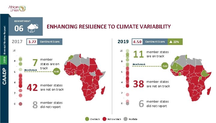 COMMITMENT ENHANCING RESILIENCE TO CLIMATE VARIABILITY 06 2017 3. 77 7 Benchmark 42 8