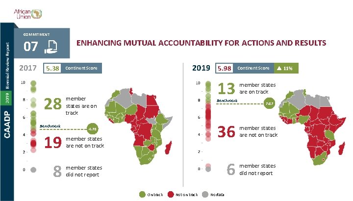 COMMITMENT ENHANCING MUTUAL ACCOUNTABILITY FOR ACTIONS AND RESULTS 07 2017 5. 38 28 Benchmark