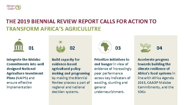 THE 2019 BIENNIAL REVIEW REPORT CALLS FOR ACTION TO TRANSFORM AFRICA’S AGRICULUTRE 01 Integrate