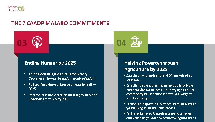 THE 7 CAADP MALABO COMMITMENTS 03 Ending Hunger by 2025 • At least double