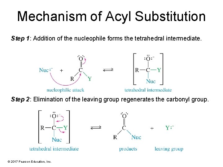 Mechanism of Acyl Substitution Step 1: Addition of the nucleophile forms the tetrahedral intermediate.