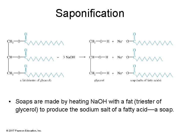 Saponification • Soaps are made by heating Na. OH with a fat (triester of