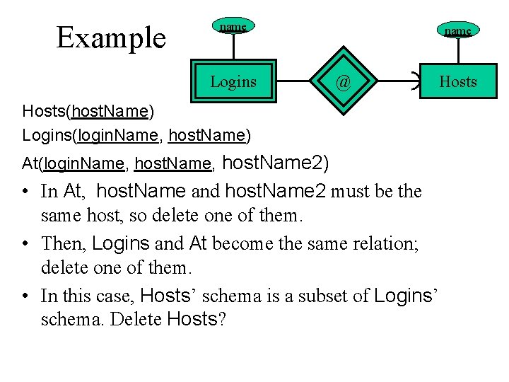 Example name Logins name @ Hosts(host. Name) Logins(login. Name, host. Name) At(login. Name, host.