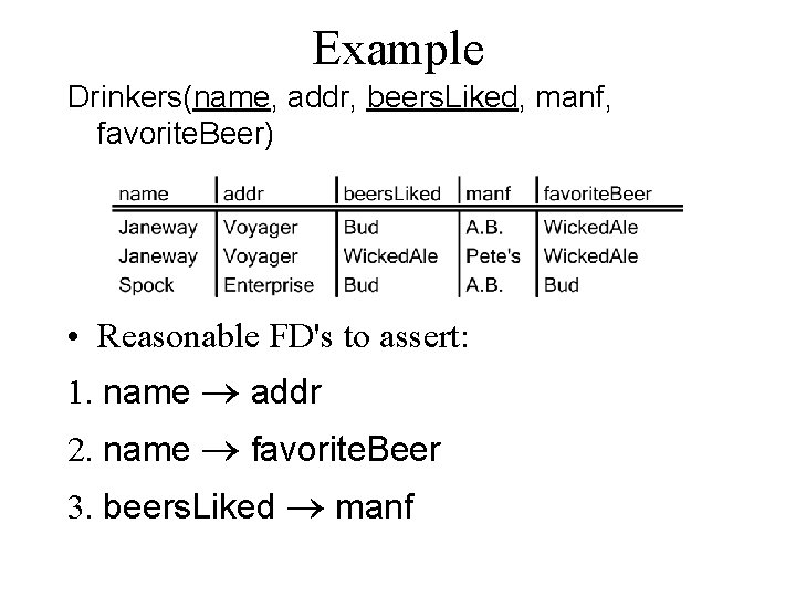 Example Drinkers(name, addr, beers. Liked, manf, favorite. Beer) • Reasonable FD's to assert: 1.