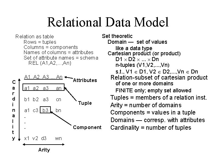 Relational Data Model Set theoretic Relation as table Rows = tuples Domain — set