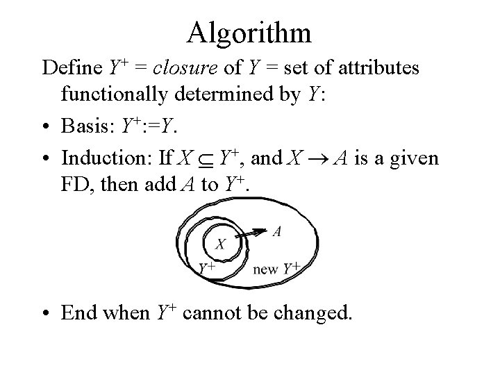 Algorithm Define Y+ = closure of Y = set of attributes functionally determined by
