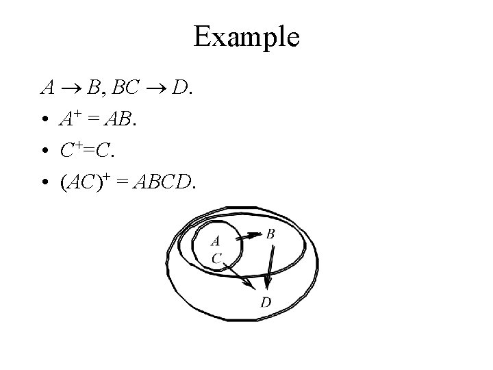 Example A B, BC D. • A+ = AB. • C+=C. • (AC)+ =