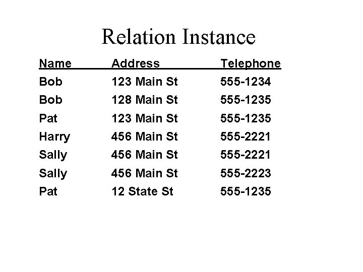 Relation Instance Name Address Telephone Bob 123 Main St 555 -1234 Bob 128 Main