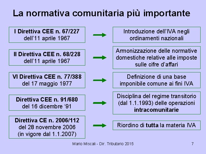 La normativa comunitaria più importante I Direttiva CEE n. 67/227 dell’ 11 aprile 1967