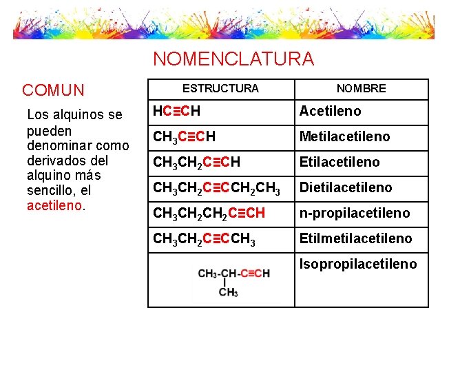 NOMENCLATURA COMUN Los alquinos se pueden denominar como derivados del alquino más sencillo, el