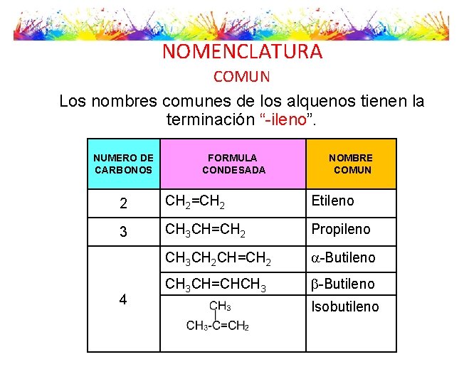 NOMENCLATURA COMUN Los nombres comunes de los alquenos tienen la terminación “-ileno”. NUMERO DE