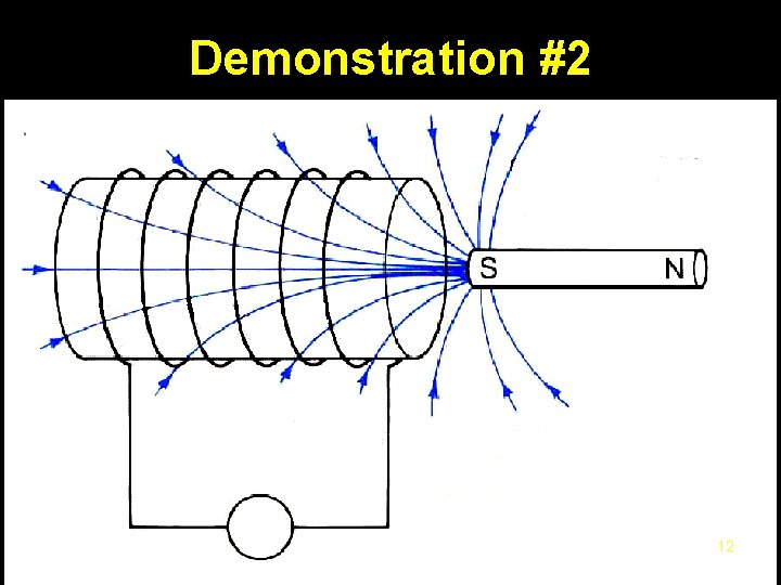 Demonstration #2 FMech I B Thus current Magnet’s field has Magnet pulled outleft B