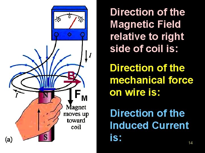 Direction of the Magnetic Field relative to right side of coil is: I B