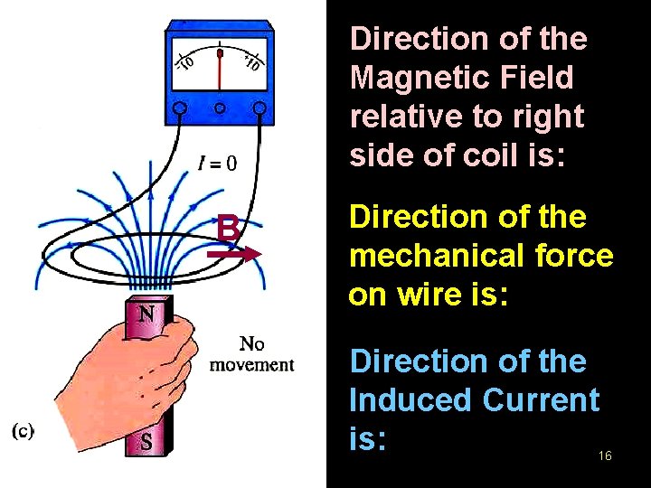 Direction of the Magnetic Field relative to right side of coil is: B Direction