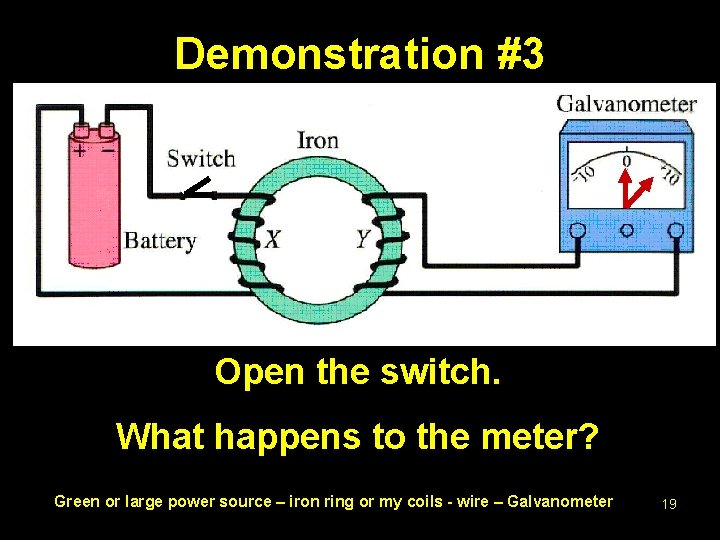 Demonstration #3 Open the switch. What happens to the meter? Green or large power