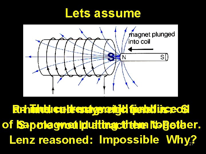 Lets assume S The current would produce an induced R-hand rule magnetic says rightfield