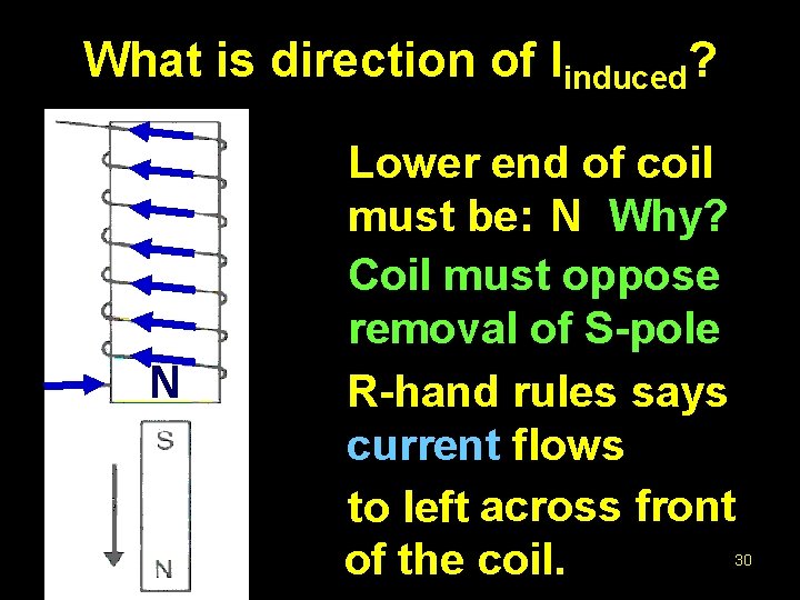What is direction of Iinduced? N Lower end of coil must be: N Why?