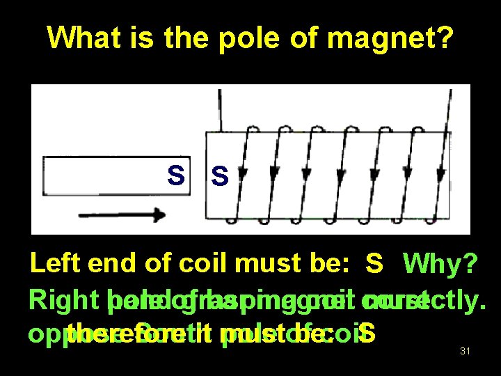 What is the pole of magnet? S S Left end of coil must be: