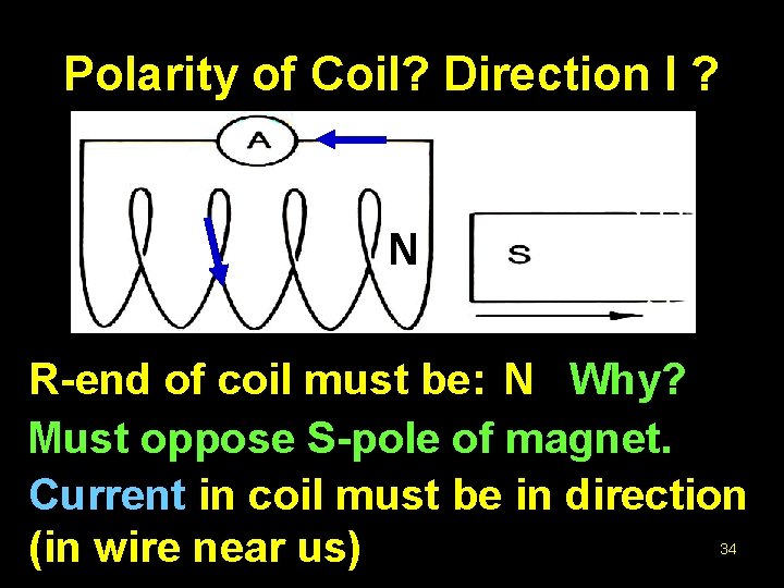 Polarity of Coil? Direction I ? N R-end of coil must be: N Why?