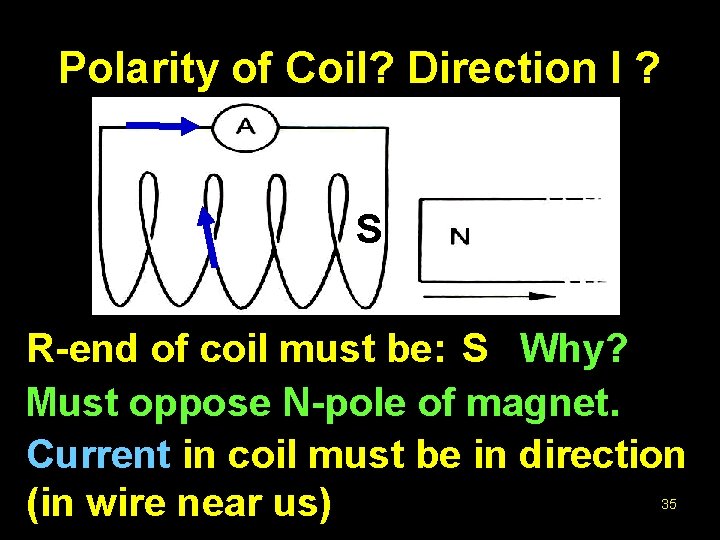 Polarity of Coil? Direction I ? S R-end of coil must be: S Why?