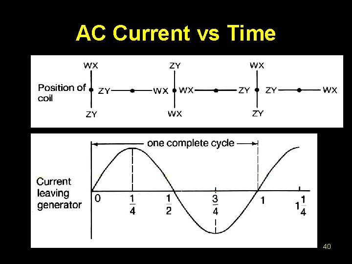 AC Current vs Time 40 