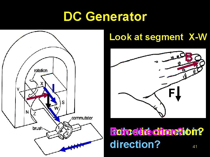 DC Generator Look at segment X-W B I F Force in current direction? Induced