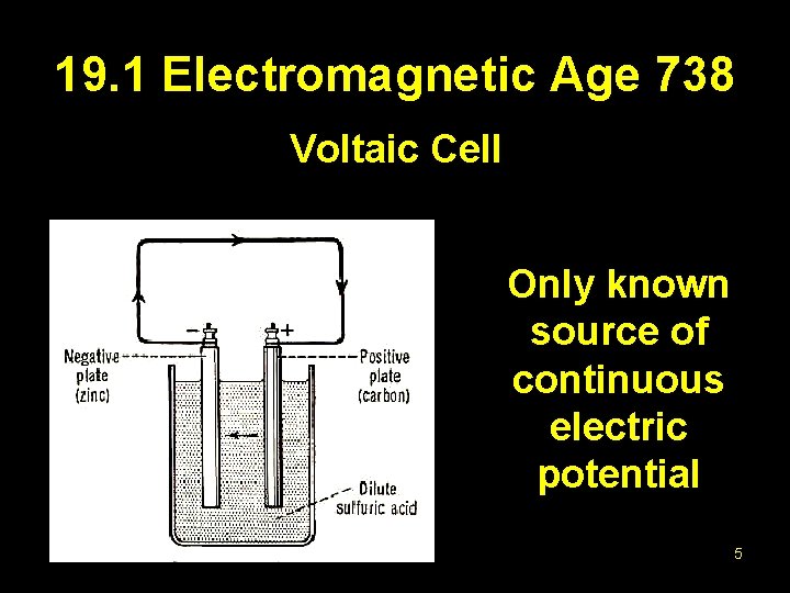 19. 1 Electromagnetic Age 738 Voltaic Cell Only known source of continuous electric potential
